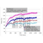 HKS Oil Cooler Kit Civic Type R FK8 HKS Oil Cooler Kit Civic Type R FK8