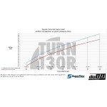 Do88 Turbo Inlet Kit for Toyota Yaris GR Do88 Turbo Inlet Kit for Toyota Yaris GR