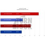 Eventuri Carbon Fiber Intake for Audi S3 8Y