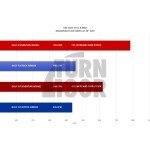 Eventuri Carbon Fiber Intake for Golf 8 R / Cupra 300 / Formentor