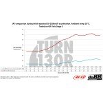 Do88 Intercooler Kit for Toyota Yaris GR